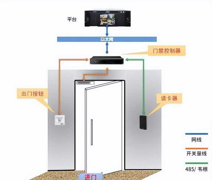 电磁锁安装效果图图片