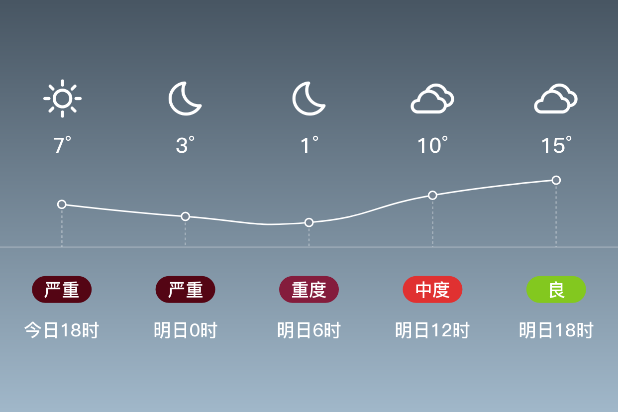 「昌吉木垒」明日(4/14),阴,1~16℃,无持续风向 3级,空气质量中度污染