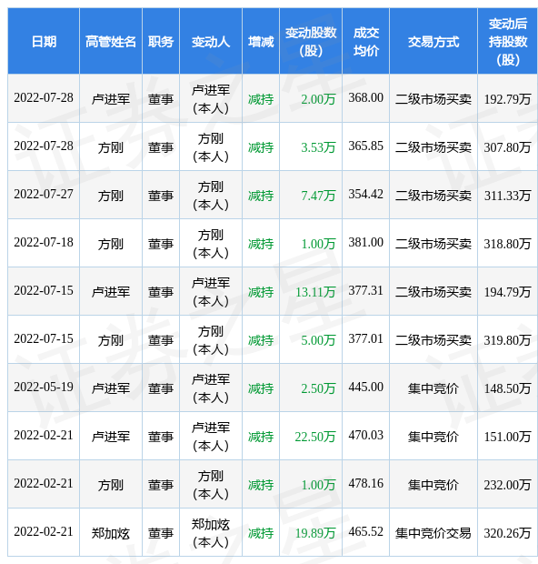 固德威股票图片