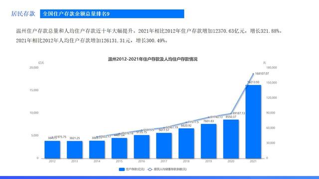 浙江城市數據報告:溫州何時能撕掉