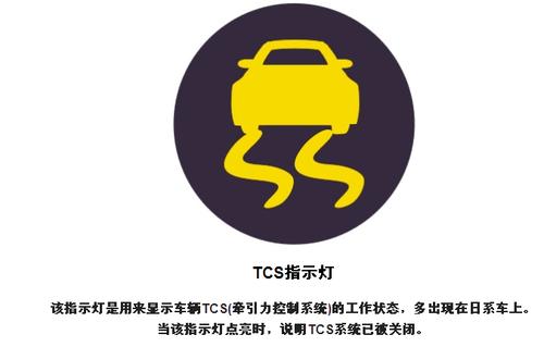 tcs状态指示灯图片