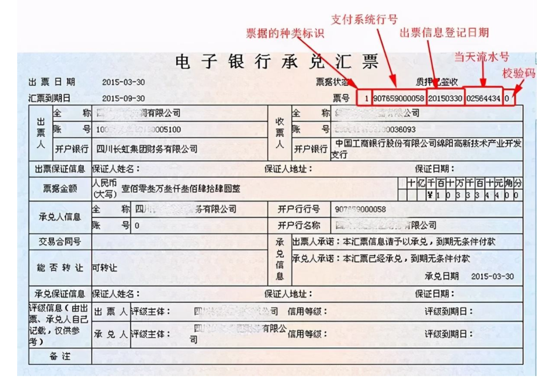 国内信用证和银行承兑汇票的区别