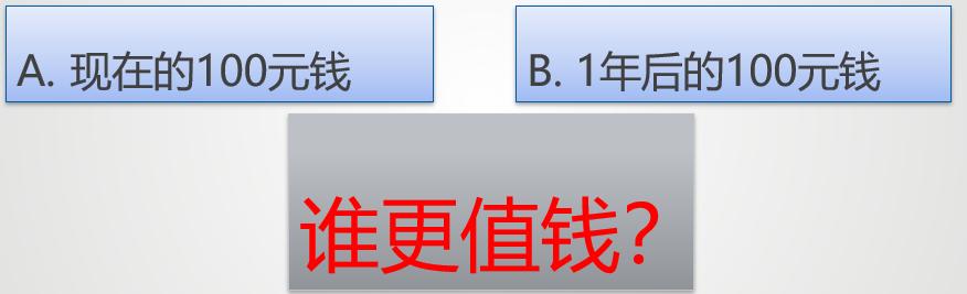 证券投资科普九:货币的时间价值