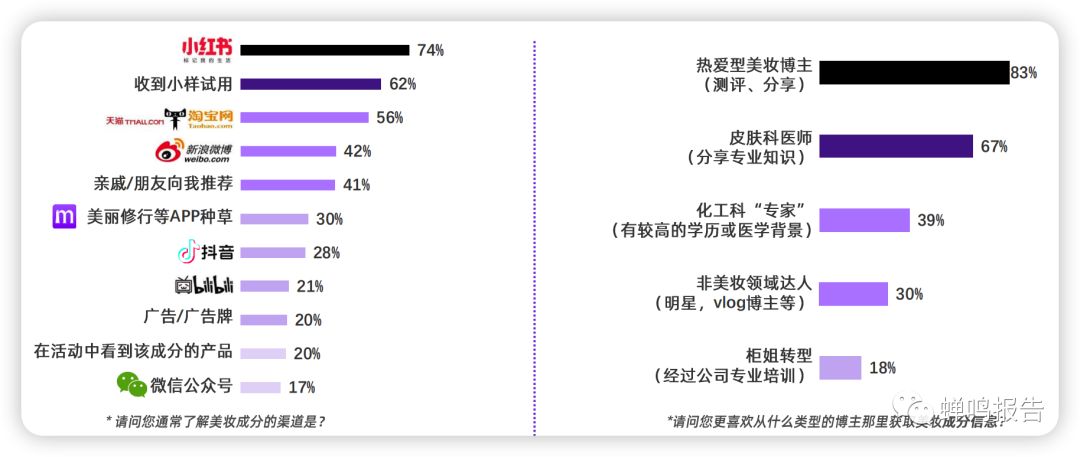蝉鸣趋势:小红书稳坐美妆种草第一平台、全球军工中国无人机份额极高、AI安全的矛盾、智能弹药在现代战争中的占比已接近100%、AIGC行-蝉鸣报告(原爱报告知识星球)