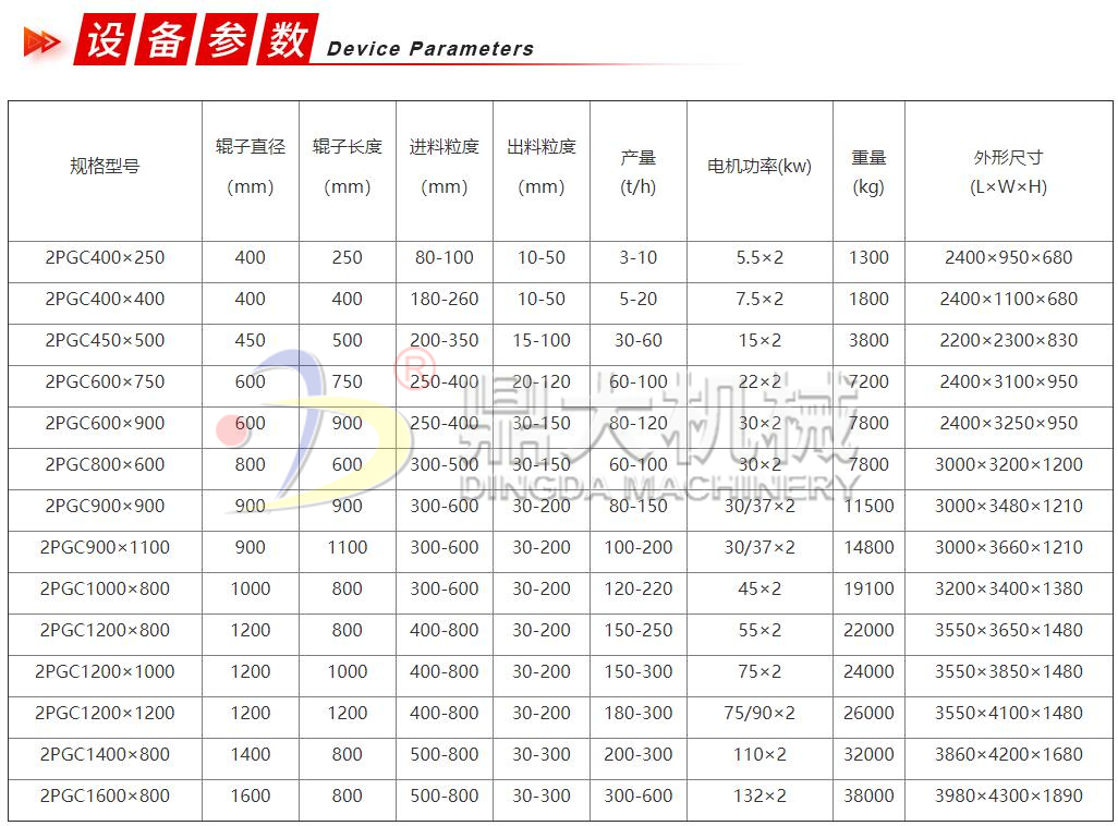 双齿辊破碎机的型号以及参数介绍