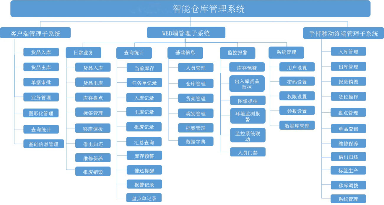 服装商家必看,wms仓储管理系统助力服装行业智能化转型