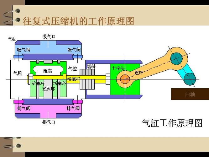 离心式空气压缩机原理图片