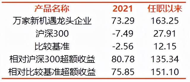 万家束金伟:攻守兼备,均衡配制下"狩猎"高景气板块