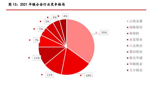 镁行业美了|行业发现
