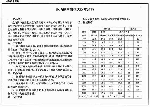 08j931《建筑隔声与吸声构造图集》(下册)