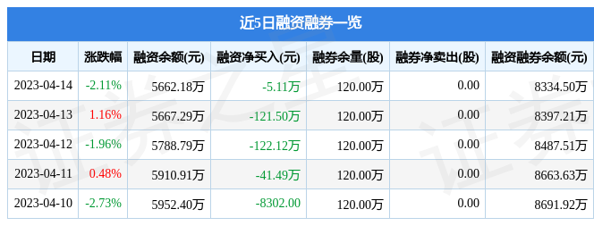 康众医疗(688607)4月14日主力资金净卖出21.02万元