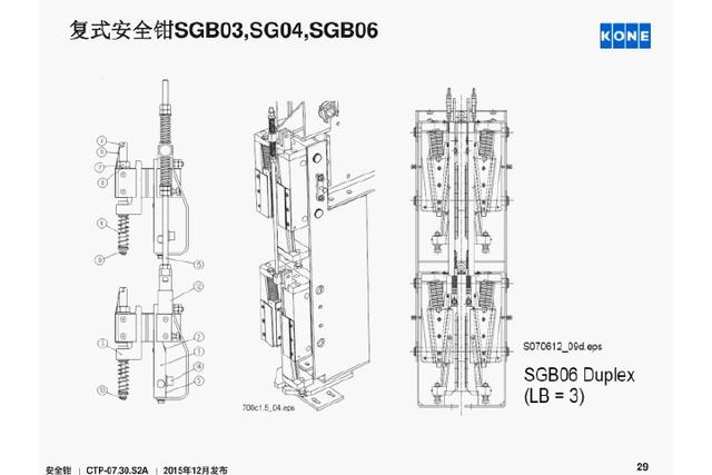 通力电梯安全钳安装检查培训