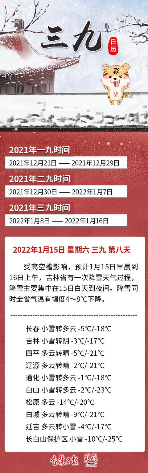 三九日历丨"三九"第八天,长春最低气温-18