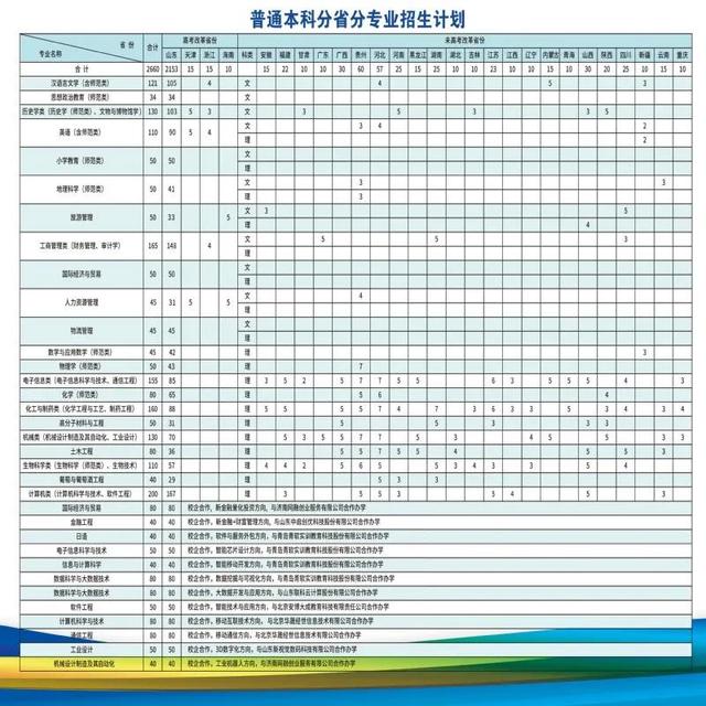 泰山学院专业(山东泰山学院是几本)