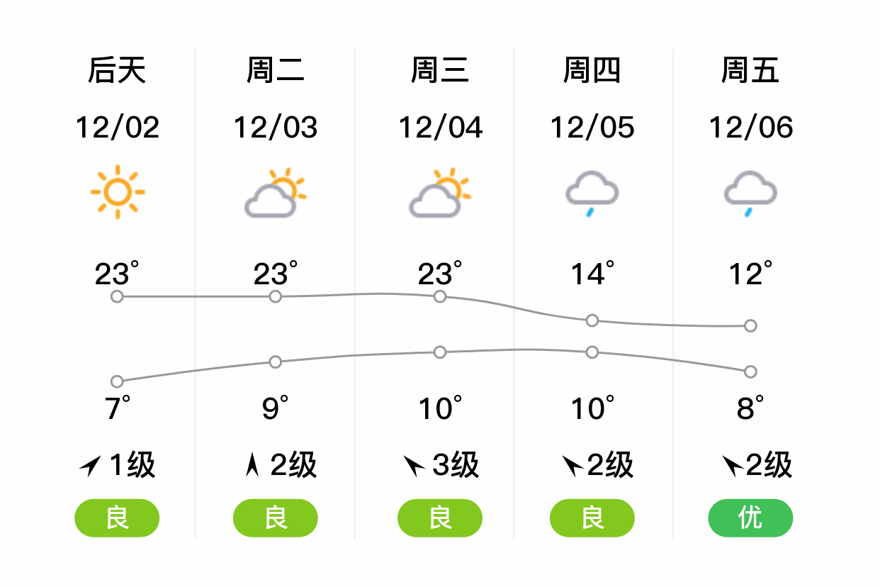 抚州天气图片素材图片