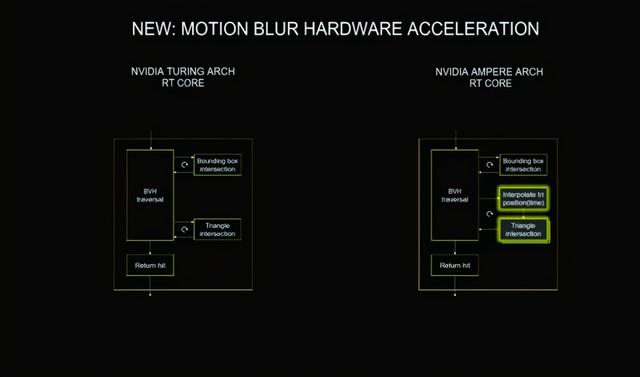 教你n卡发挥最大性能,教你n卡发挥最大性能1660ti 教你n卡发挥最大性能,教你n卡发挥最大性能1660ti