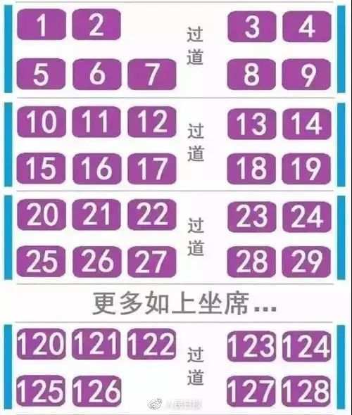 为什么高铁座位没有e?买火车票时,该如何选座?