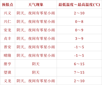 黔西南除夕至初六天氣預報:以陰天或多雲天氣為主,氣溫起伏較大