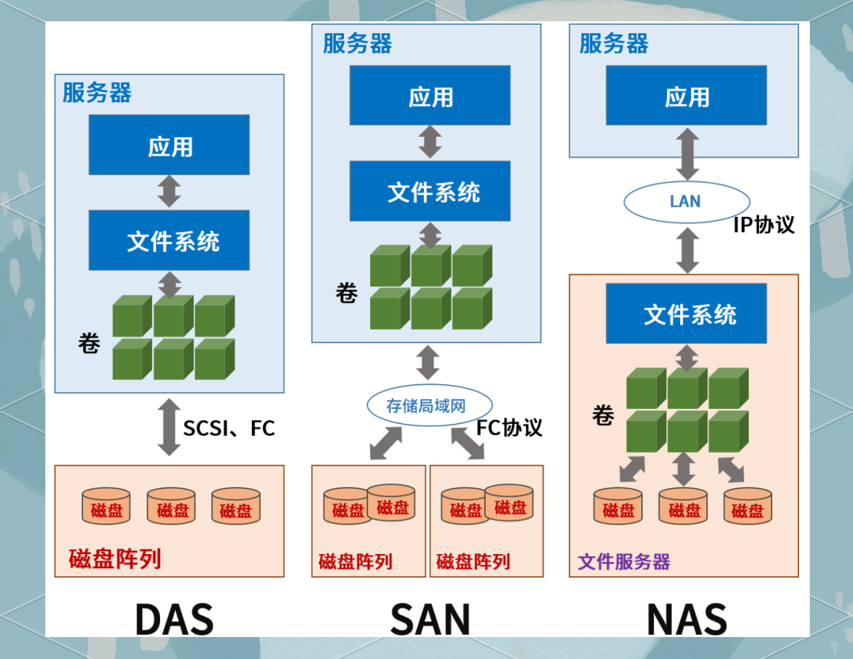 存储技术,英特尔快速存储技术 存储技术,英特尔快速存储技术