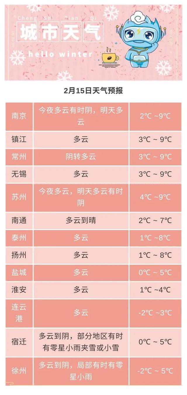 江苏泰州天气图片