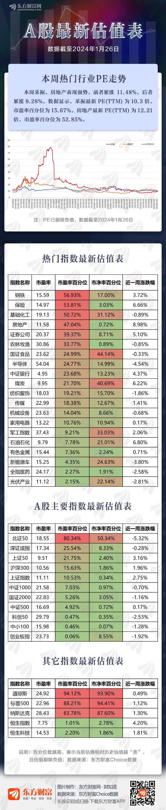 股票十大估值排名图片