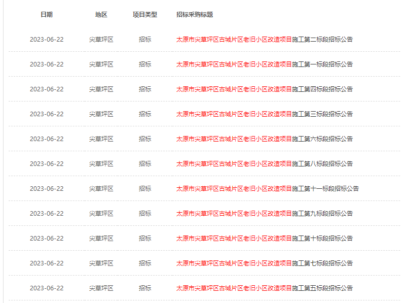 太原老旧小区改造名单图片