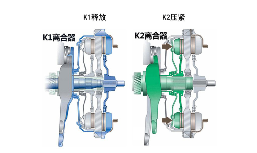 离合器的示意图图片