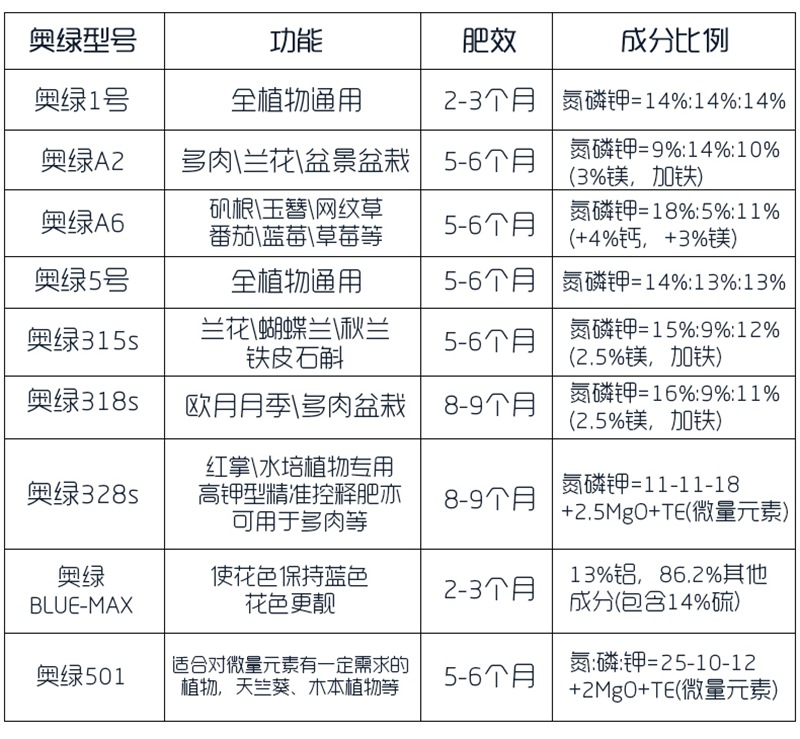 老樵谈三农:奥绿肥的正确使用方法