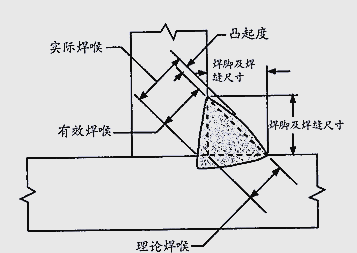 如何高效焊接角焊缝?全面解读焊接工艺