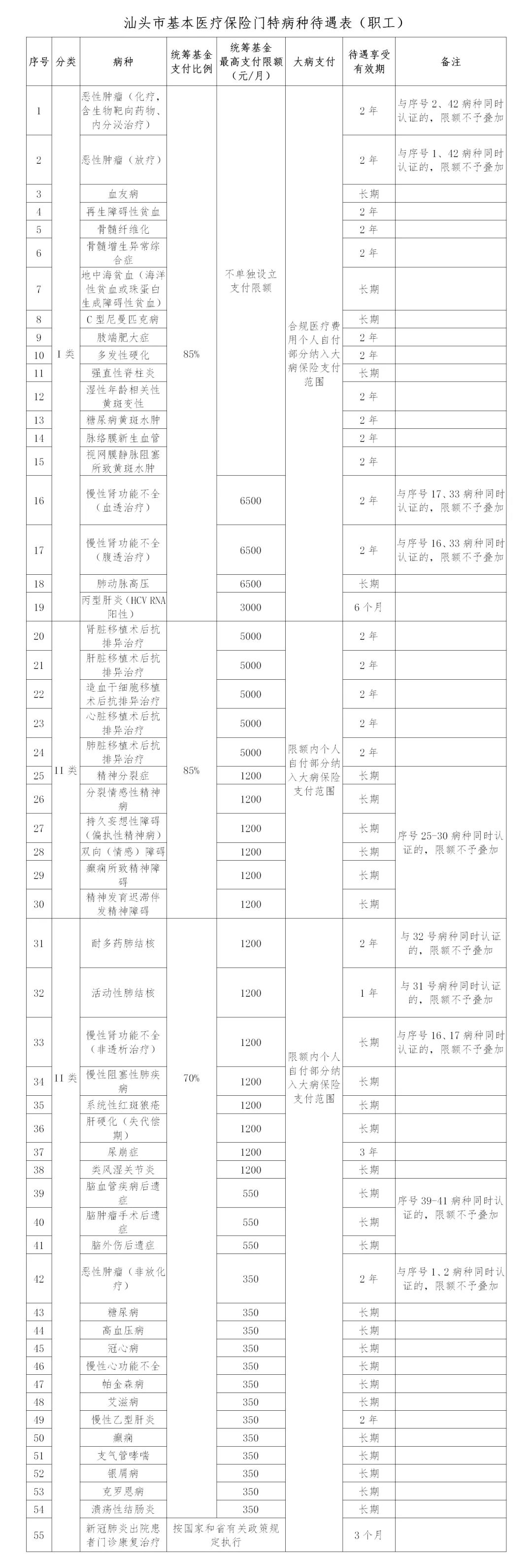 一文了解!參加職工醫保可以享受哪些待遇?