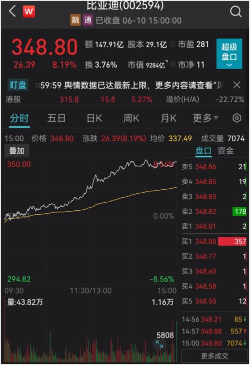 燃爆a50突然暴拉逾百股涨超9外资超百亿跑步入场食用油又要涨价刚刚