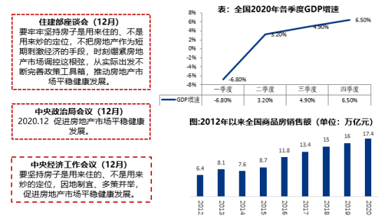 2021廣東省房地產企業綜合競爭力研究報告正式發佈