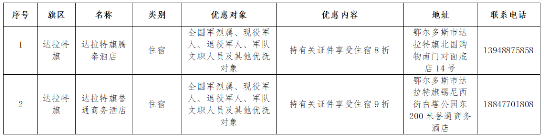 最新退役军人住宿享专属折扣快来体验
