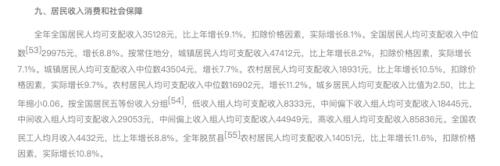 月薪百万什么水平？普通人一生能挣多少钱？全国真实收入出人意料