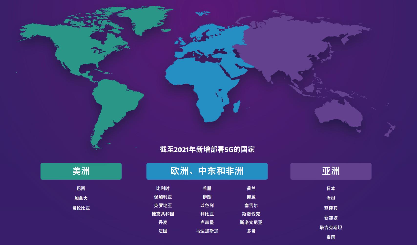 viavi公布5g网络部署报告:中国5g城市领先全球