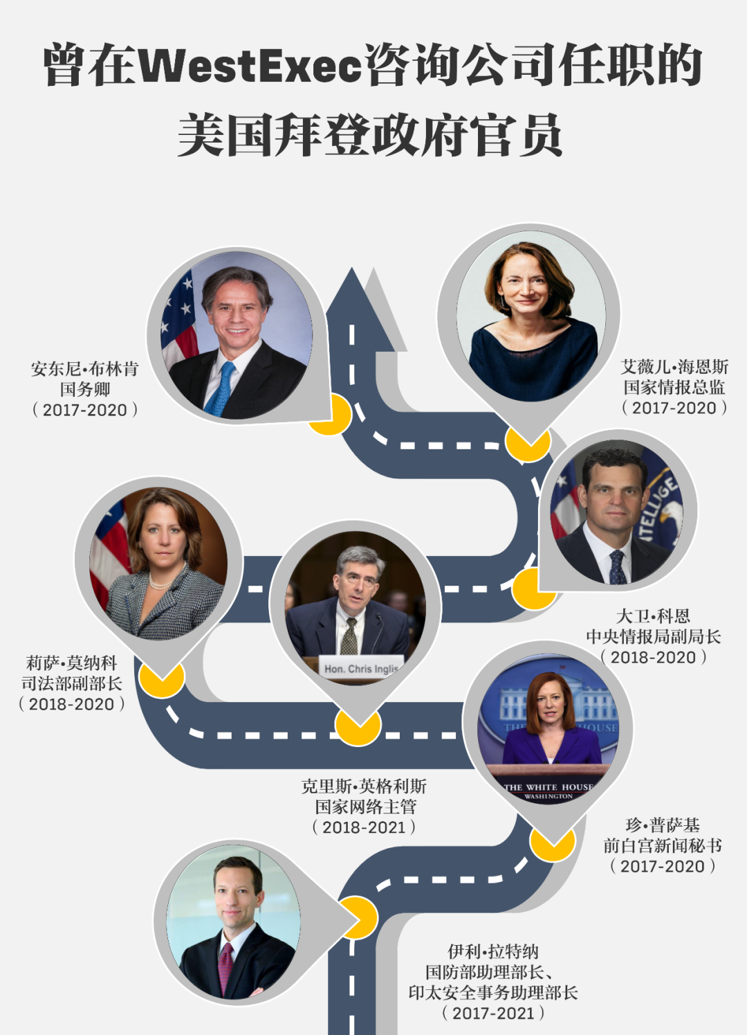 连美国国务卿都有军工复合体背景?看军工复合体如何掐住美国的命门