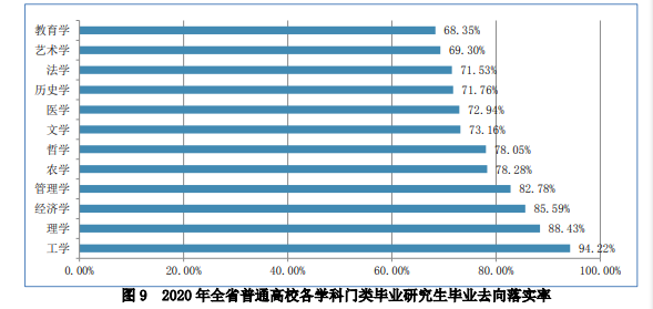 哲学系学生就业方向怎么样(哲学系就业前景怎么样)
