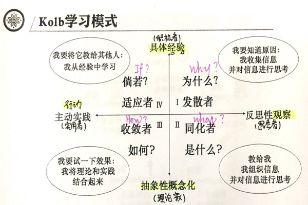 kolb的学习风格模型不包括