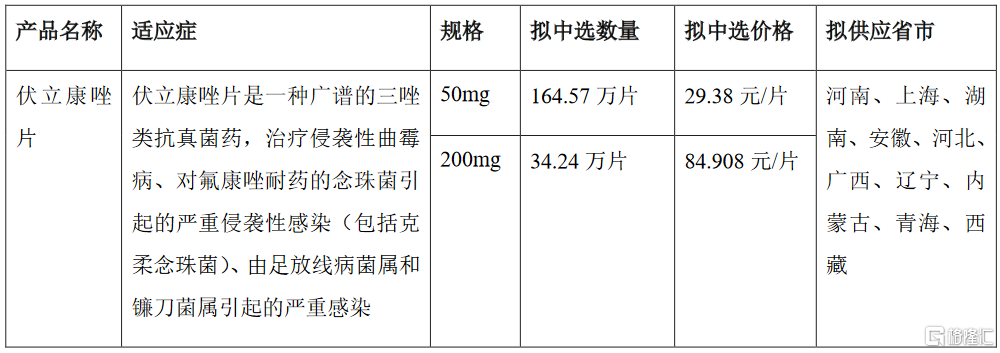 伏立康唑片说明书图片图片