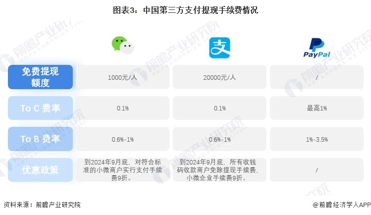 「附第三方移动支付竞争格局」