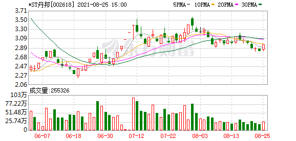 *st丹邦股东户数增加1094%,户均持股297万元