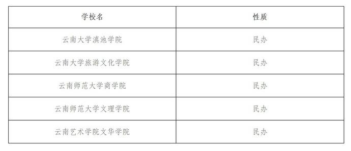 云南大学滇池学院转设图片