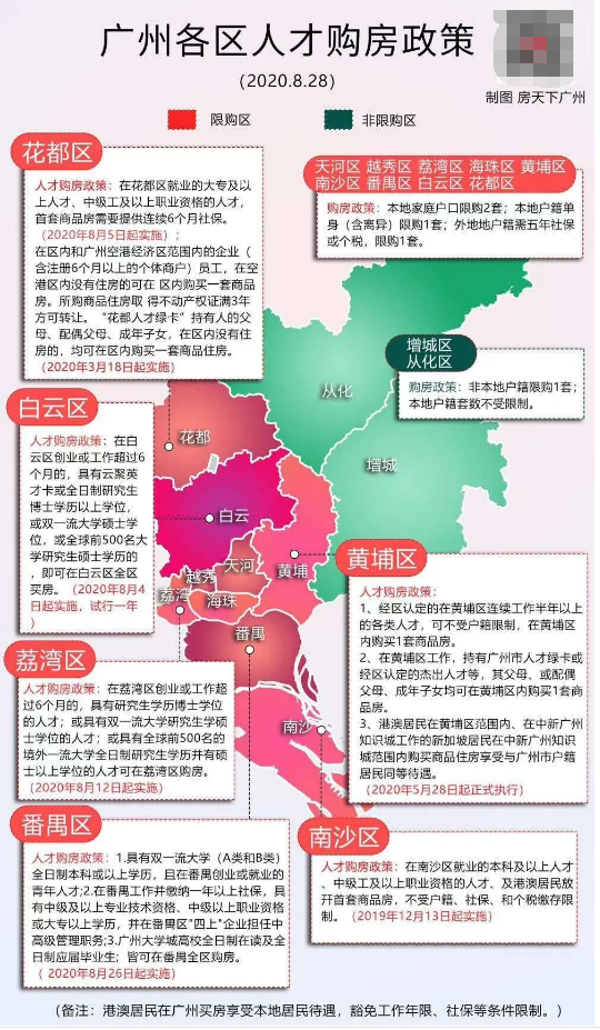 广州各区限购,已经名存实亡?