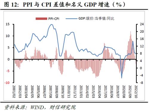 财信研究评10月cpi和ppi数据需求回落致cpi下降高基数拖累ppi转负