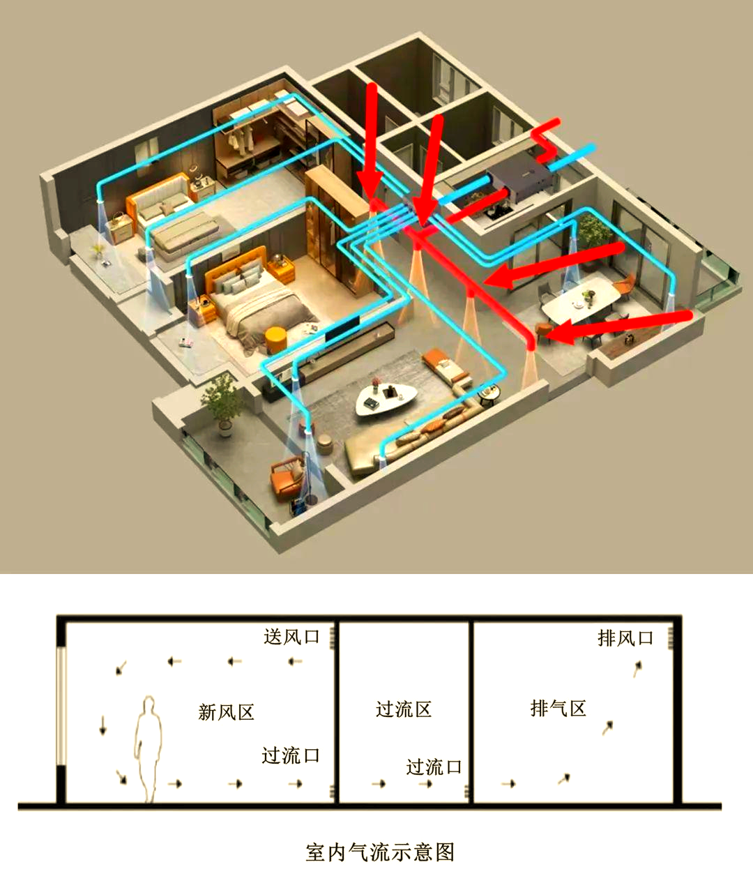 为什么不建议装新风系统 为什么不建议装新风系统