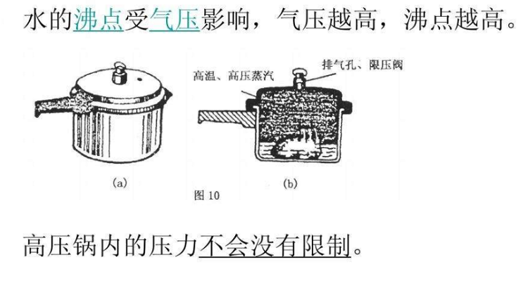 高压锅构造图图片