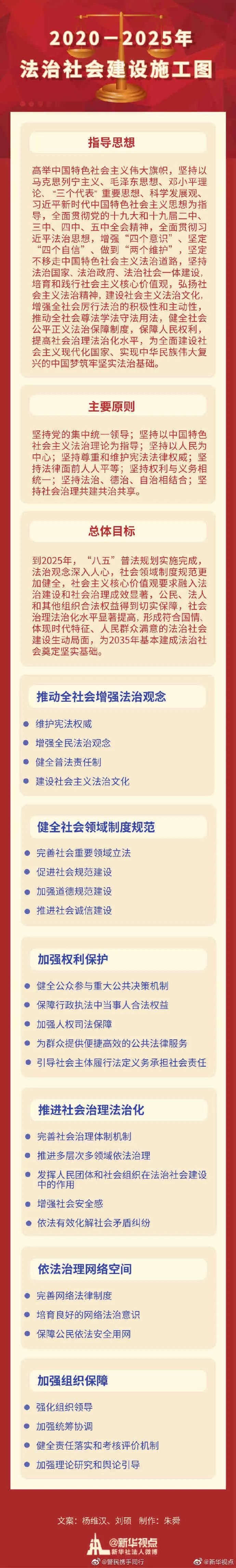 中共中央印發《法治社會建設實施綱要(2020-2025年)》(全文)