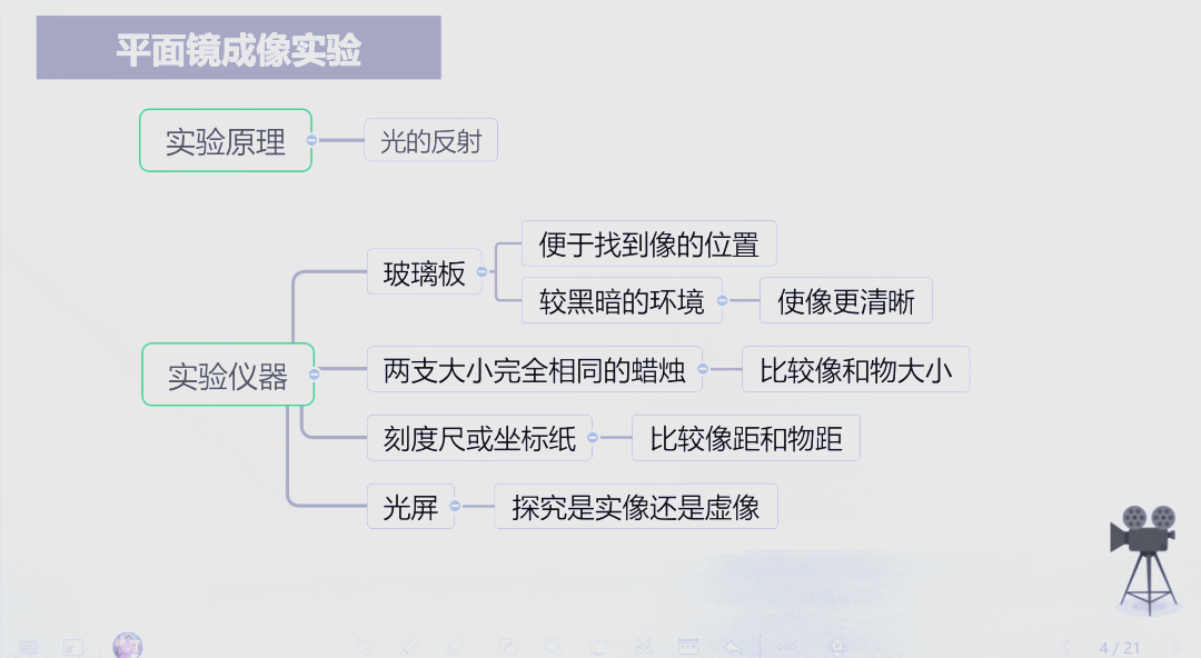 关于初二物理学习APP推荐（实验专项）的信息