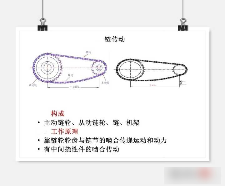 链轮运动简图图片