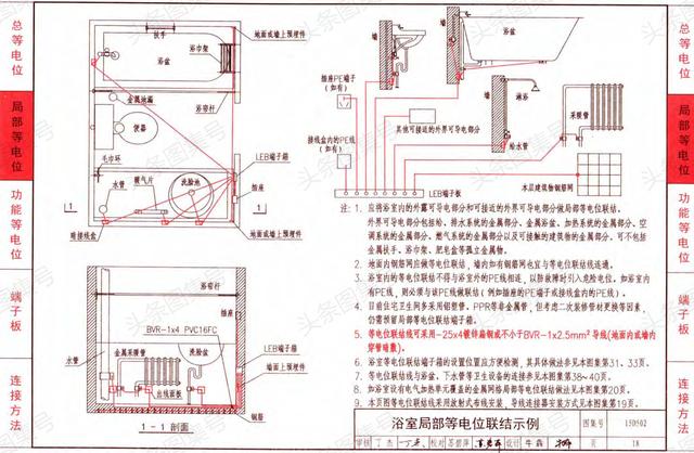 15d502《等电位联结安装图集》